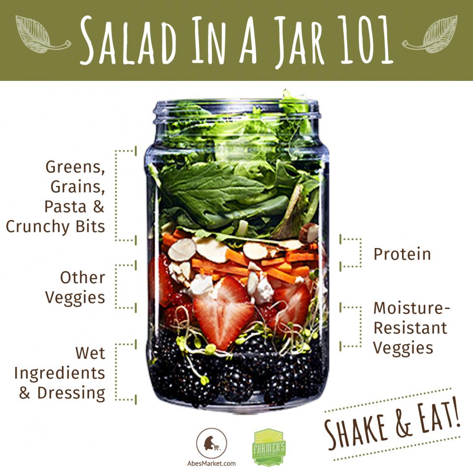Salad In A Jar