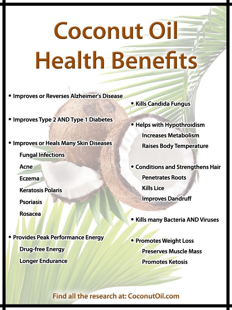 Coconut Oil Capsules! Weight Loss/superfood!