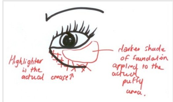 If you highlight the crease of your eye with a lighter skin colour then cover the puffy area with a darker colour, it will help cover the bags. If you look down, you can see the puffy areas more easy.