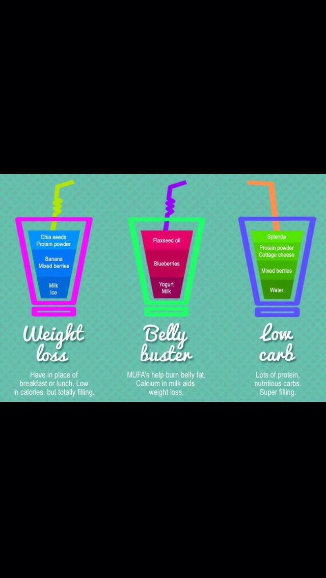 Healthy Smoothies 