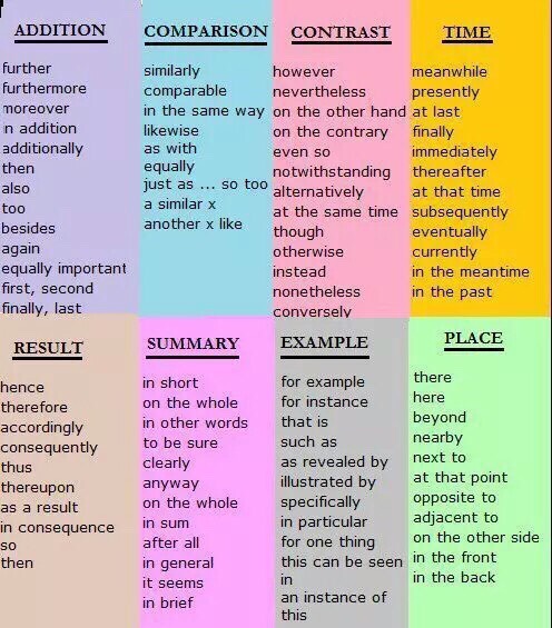 Ace Every Subject II ☕️ (school tips)