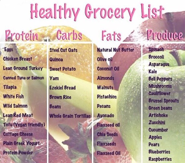 Best Weight Loss Foods! 😃