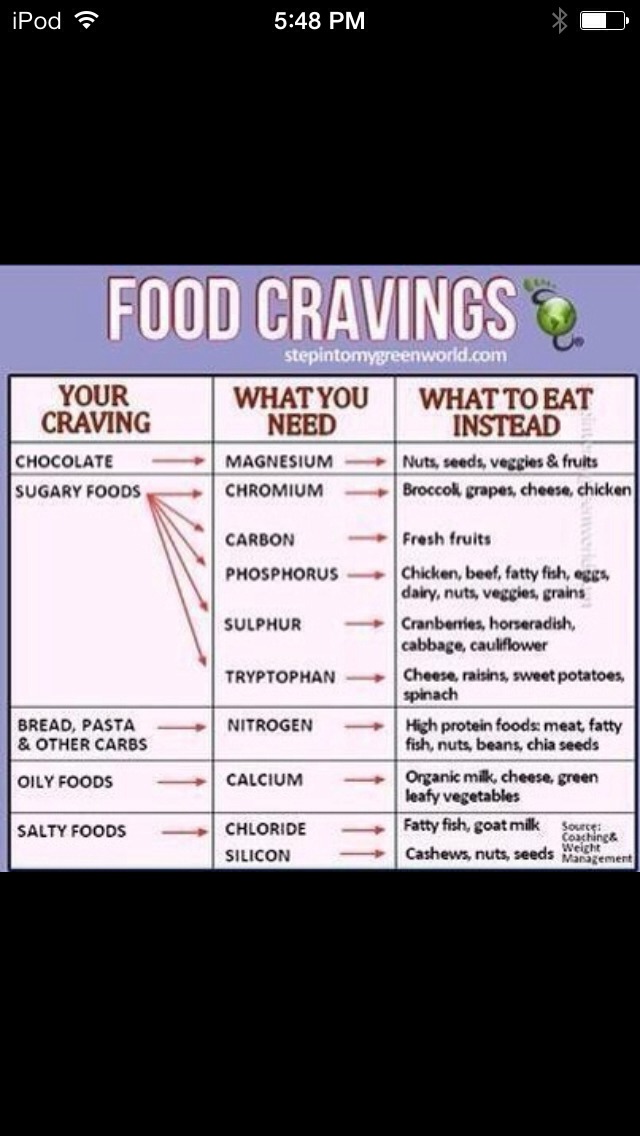 Bust food cravings. In part to exercise, diet also plays a big role in your weight and your overall health. Many people want to lose weight but can't beat food cravings. Now, with this chart, you can.