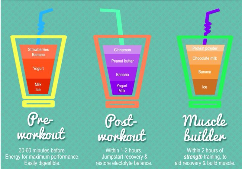 Smoothies Your Body Will Love💟