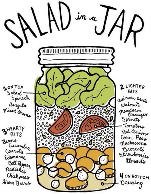 Salad In A Jar #springforward