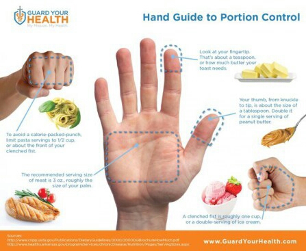 Tips for Healthy Eating and Portions 👏🍎