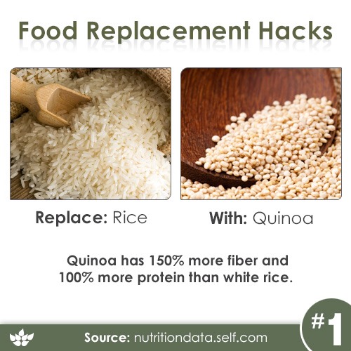 FOOD REPLACEMENT HACKS. Get That Beach Body ASAP!!!