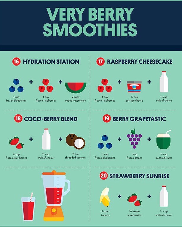 3 Ingredient Smoothie Recipes