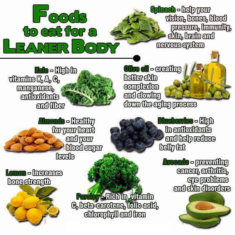 Foods That Will Burn Fat