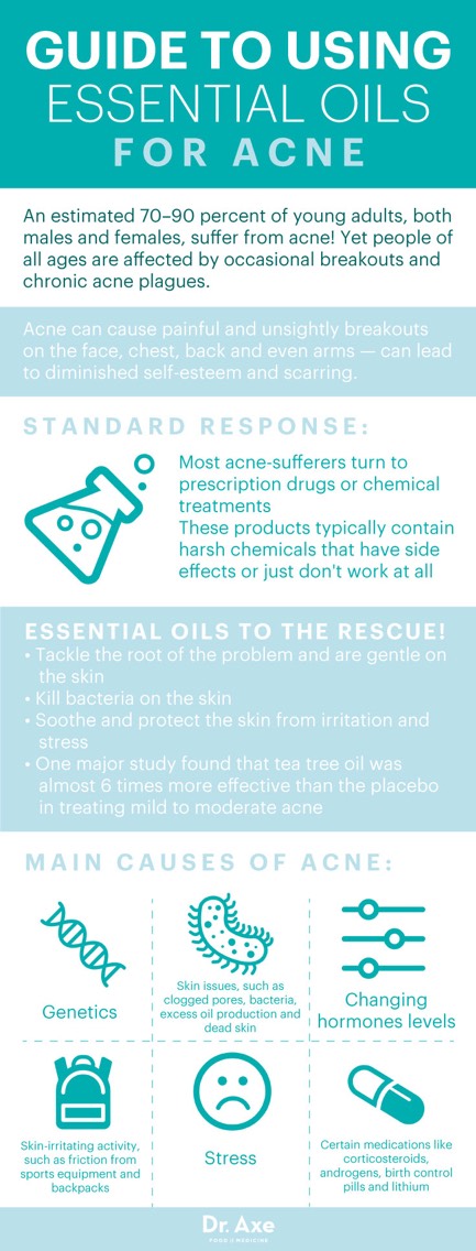 Top 4 Essential Oils for Acne🍯