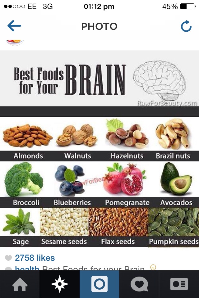 Food Health Benefits Of....