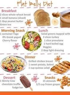 Foods That Will Burn Fat
