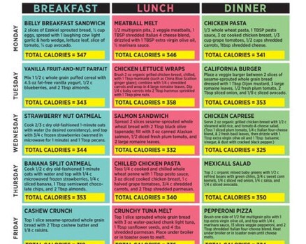 Flat Belly Day Meal Plan 