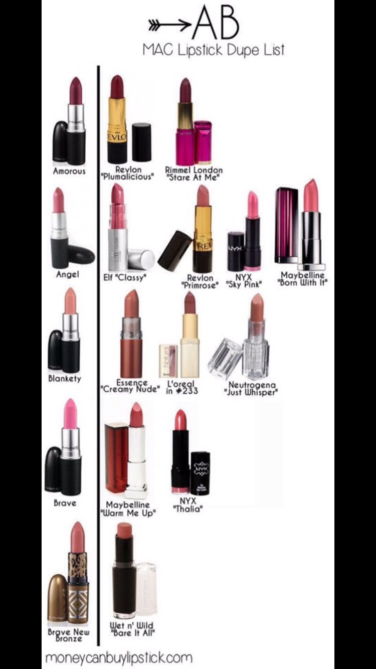 Drugstore Alternatives For High End Makeup 💋💄