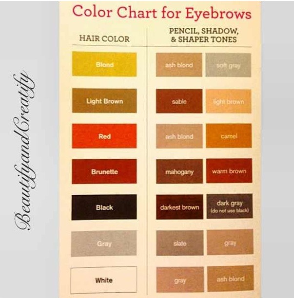 Makeup For Your Skin Tone Or Hair color