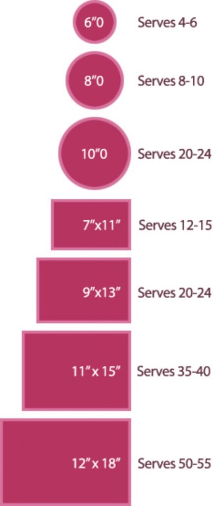 Cake serving cheat sheet. 