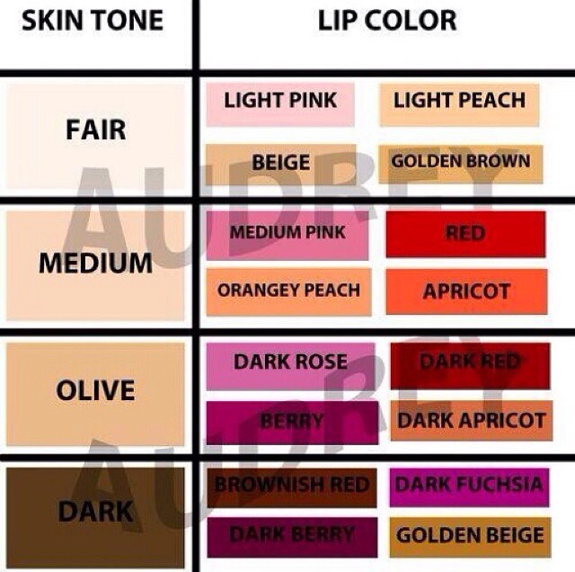 Tips for Your Lips!  💄💋