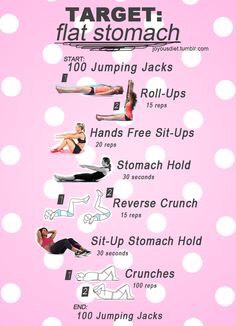 Your Guide To A Flat Stomach👙👍👍👍👍👍