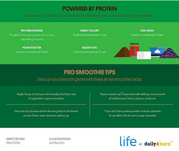 Simple, Delicious, AND Healthy Smoothies 🍓🍓