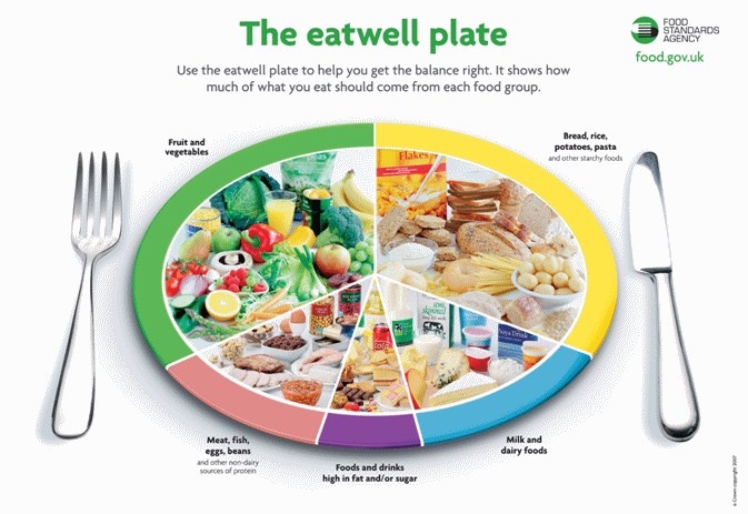 Healthy Eating Tips👍🏼