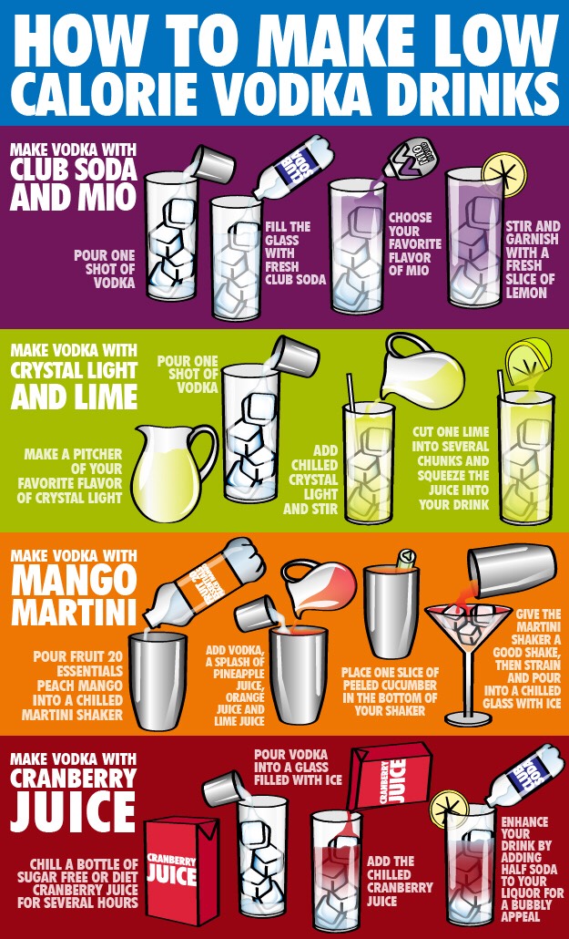 Healthy Cocktail Recipes #SpringForward