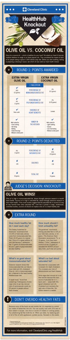 Olive Oil vs. Coconut Oil: Which is Heart-healthier?
