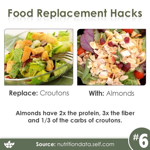 Healthier Alternatives-Food Replacement Hacks 😋