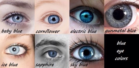 Eye Color Descriptions