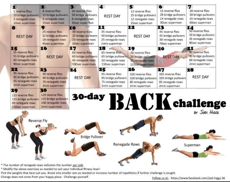 Guide To Weight Loss