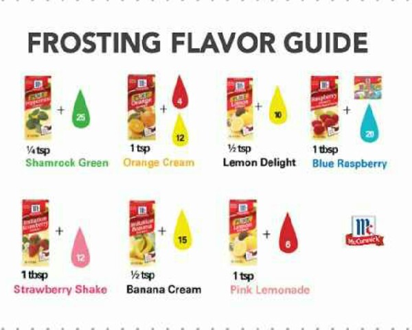 Cake And frosting Color And Food Guide!