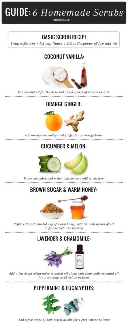 Different Body Scrub Recipes 