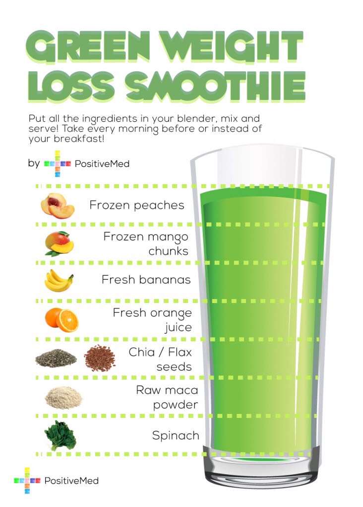 Healthy Morning Smoothie Recipes 😛🌸
