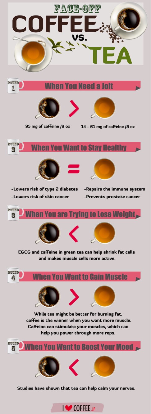 ✨Coffee Vs Tea And How You Can Get Both Benefits At Once✨