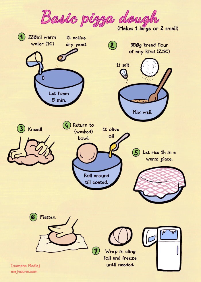 Basic Pizza Dough Recipe 