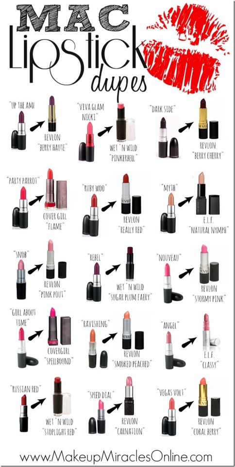 Drugstore Alternatives For High End Makeup