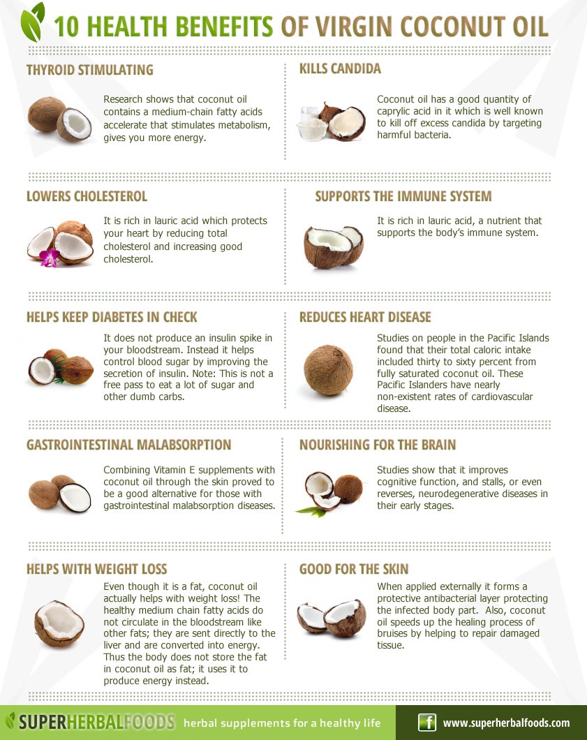 Coconut Oil Benefits
