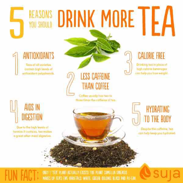 #GreenGoddess Tea Time