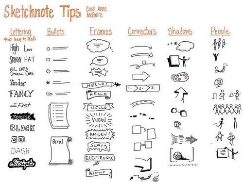 Ace Every Subject II ☕️ (school tips)