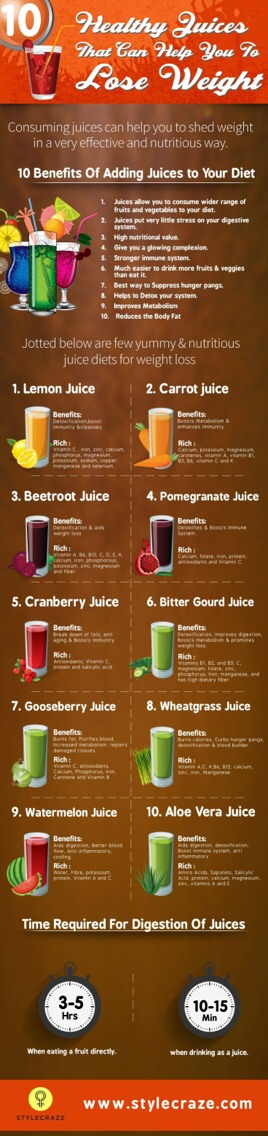 Top 10 Juices That Burns Fat In Your Body -> 10 Juices That Will Help You Loose Weight 
