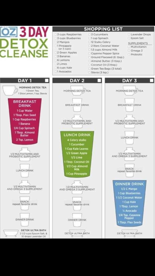 Body Sculpting Detox Drinks