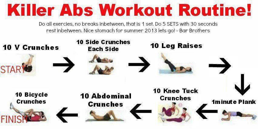 Flat Stomach Fast! 