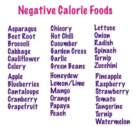 negative calorie foods... Let me sum this up simply with the next photo --->