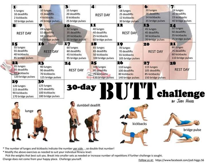Guide To Weight Loss