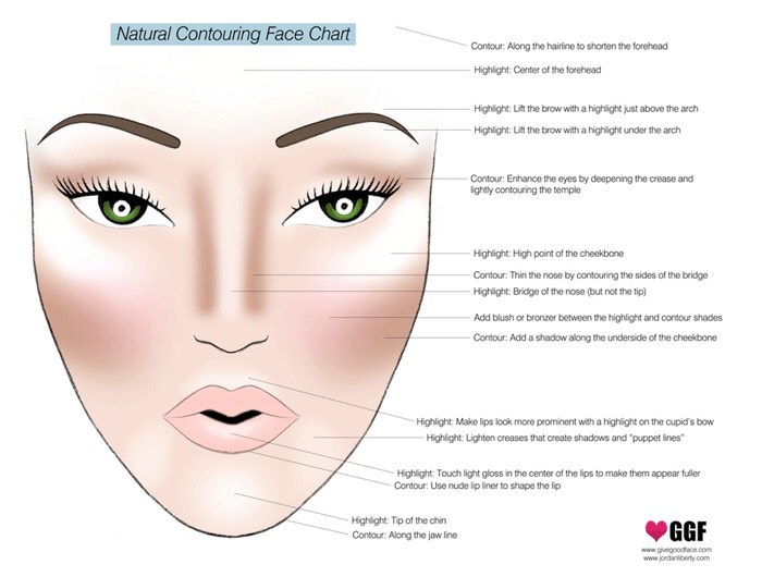 How To Highlight And Contour Face