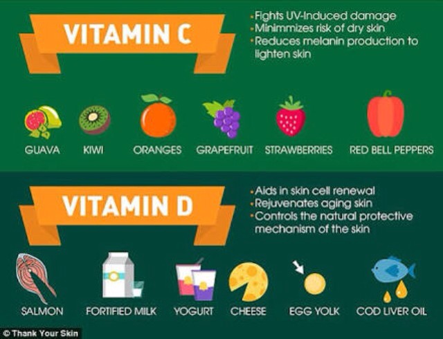 Acne Fighting Foods