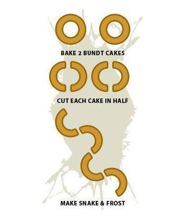 Birthday Party Cake Ideas