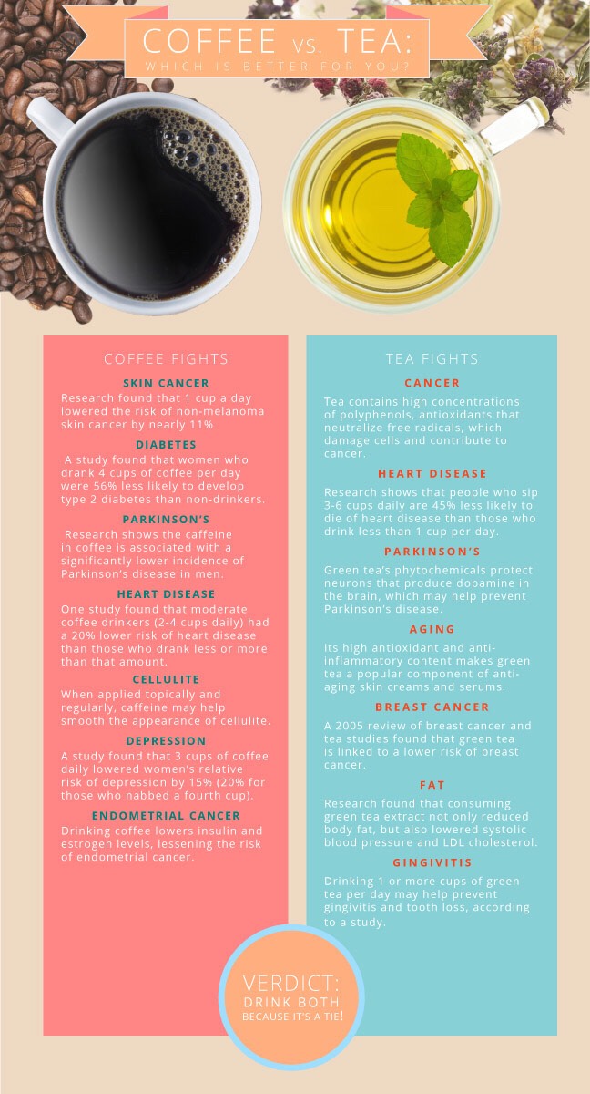 ✨Coffee Vs Tea And How You Can Get Both Benefits At Once✨