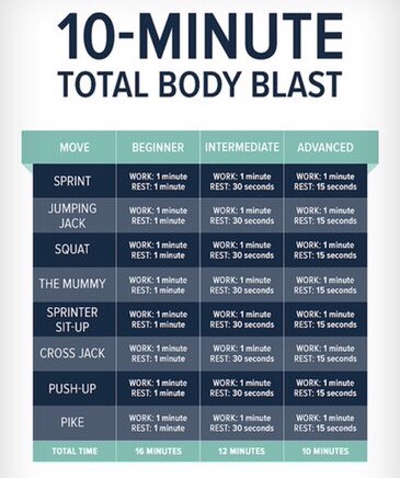 This Total Body Workout Blasts Fat In Under 20 Minutes. 😱