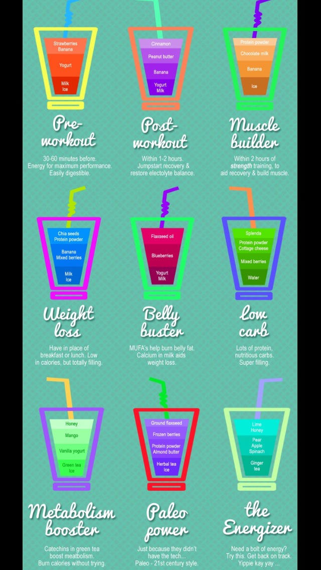 Smoothie Recipes For Everything