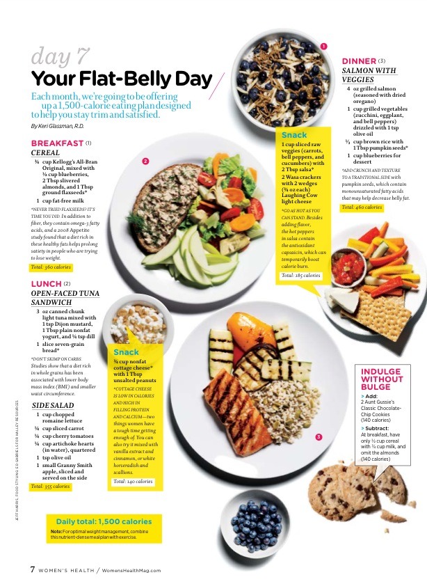 3 Different Meals(also snacks) for 7 Days For A Flat Belly